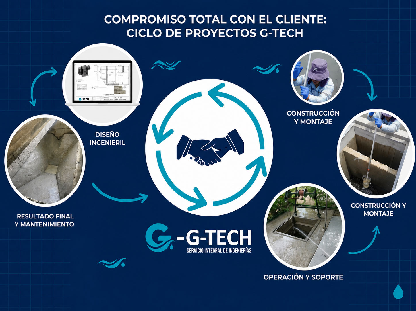 Compromiso